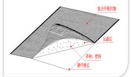 宏祥柔性護坡土工布復合襯墊