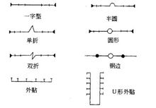 止水帶不同形狀示意圖