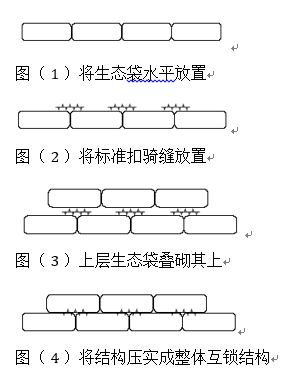 邊坡工程生態(tài)袋施工工藝2