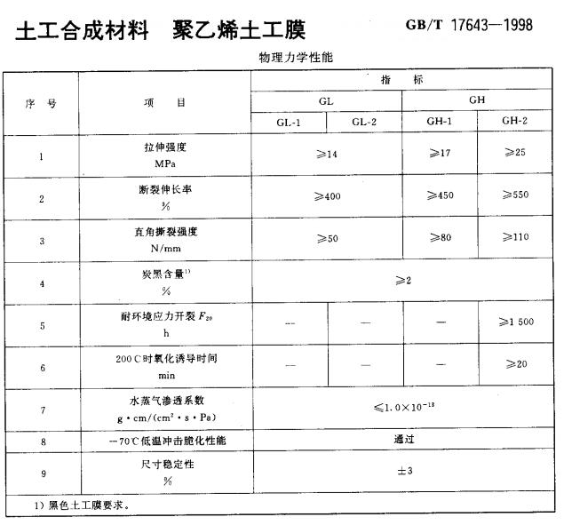 各種土工材料土工膜_土工布_膨潤土防水毯技術指標國家標準