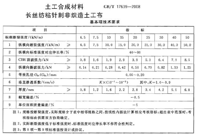 各種土工材料土工膜_土工布_膨潤土防水毯技術指標國家標準