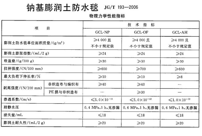 各種土工材料土工膜_土工布_膨潤土防水毯技術指標國家標準